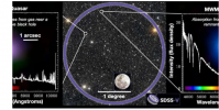 下一代天文學調查的初衷是對宇宙有了新的認識