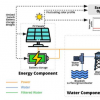 水能納米電網為缺乏基本設施的農村社區提供解決方案
