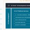 C3IoT與Intel合作將AI引入本地數據中心
