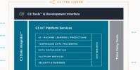 C3IoT與Intel合作將AI引入本地數據中心