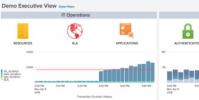 Splunk推出了新的AI功能可預防操作失敗