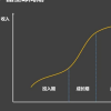 智能音箱的權力游戲如何的