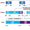 大運營商已經陸續啟動了2G 3G退網計劃