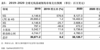 大中華地區在5G發展方面處于世界領先地位
