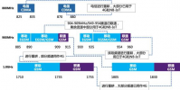 大運營商已經陸續啟動了2G 3G退網計劃