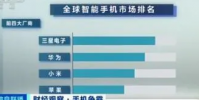 蘋果掉出全球手機市場前三