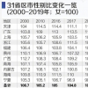 31省份性別比盤點四川是唯一女多男少的地區