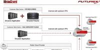Futurex宣布推出下一代VirtuCrypt金融云HSM