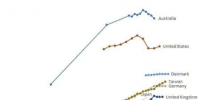 房屋面積是應對全球氣候緊急情況的一個因素