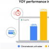 Chrome操作系統上的GooglePlay商店PWA即將支持應用內購買