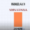 韓國首次出現全年人口負增長