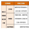 北京春節在崗7日可領17日加班費 
