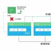戴爾EMC如何在超融合空間中使用VMware