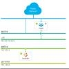 SUSE Cloud重新命名并更新為OpenStack Juno