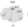 Internet上的各種類型的大量用戶可能不會注意到其地址的