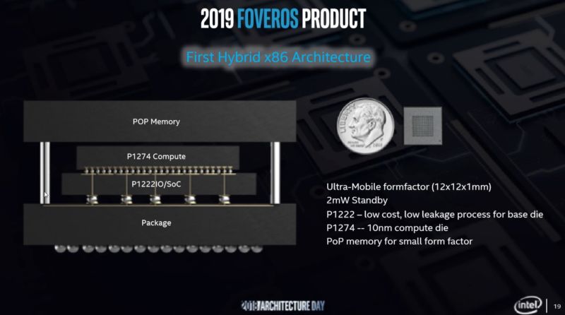 英特爾推出Foveros3D芯片堆疊不僅僅是內存