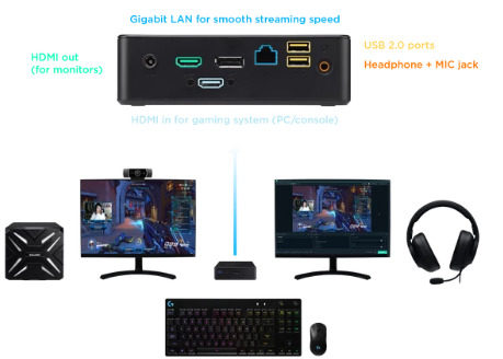 英特爾和StreamLabs合作創建專用的直播硬件
