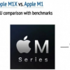 蘋果為我們帶來了全新的M1芯片以及多款Mac
