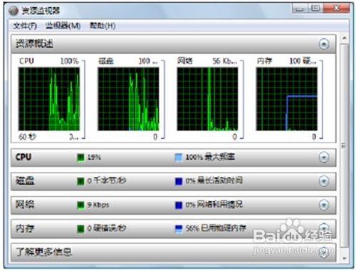 SolarWinds網絡性能監視器12.2   審查