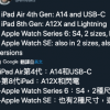 iPad Air 4的外觀設計與iPad Pro類似