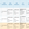 Redmi K20搭載第七代屏幕指紋，將于5月28日登場