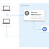Google Cloud的Agones支持開源專用多人游戲服務器
