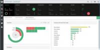 ManageEngine OpManager 12.1審核