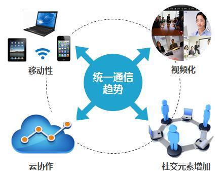 軟件創新建立在云協作AI等基礎之上