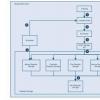 Kubernetes etcd數據項目加入CNCF