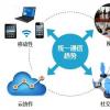 軟件創新建立在云協作AI等基礎之上