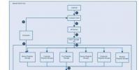 Kubernetes etcd數據項目加入CNCF