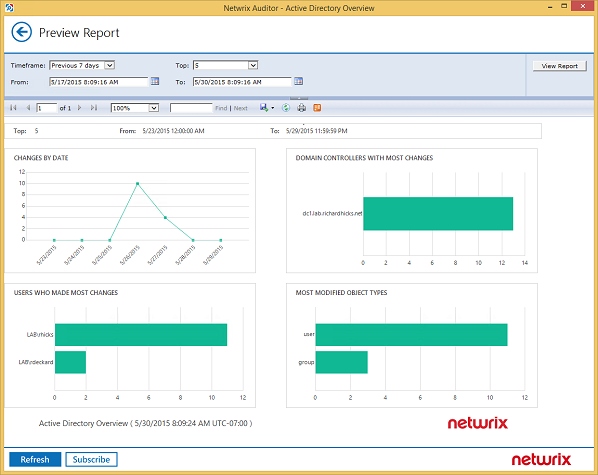 Netwrix Auditor 6.5審核