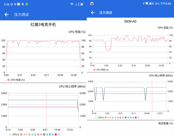 神仙打架！紅魔3與黑鯊2究竟誰才是電競手機最強王者？