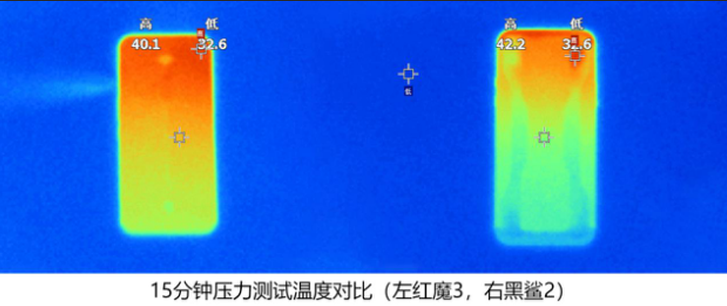 神仙打架！紅魔3與黑鯊2究竟誰才是電競手機最強王者？