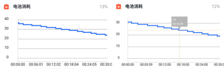 神仙打架！紅魔3與黑鯊2究竟誰才是電競手機最強王者？
