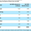 Canalys發布2020年第四季度智能手機市場報告