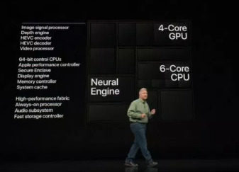 Apple為新款iPhone推出7納米A12 Bionic芯片