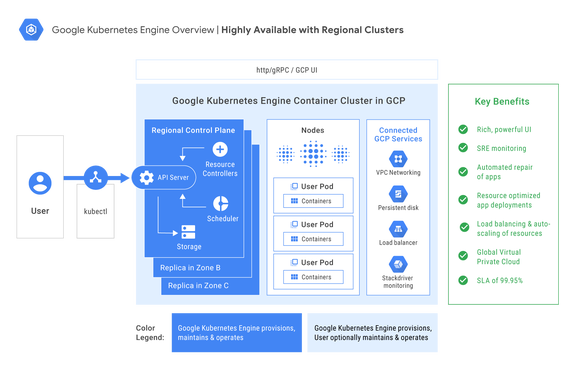 Google宣布推出具有新企業功能的Kubernetes Engine 1.10更新