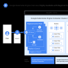 Google宣布推出具有新企業功能的Kubernetes Engine 1.10更新