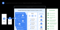 Google宣布推出具有新企業功能的Kubernetes Engine 1.10更新