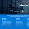 微軟的Windows 10 Pro for Workstations面向高級用戶