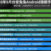 安兔兔正式公布了2020年9月份Android旗艦/中端手機性能榜單