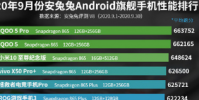 安兔兔正式公布了2020年9月份Android旗艦/中端手機性能榜單