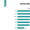 數據統計機構Trustdata發布2020上半年智能手機品牌出貨量份額
