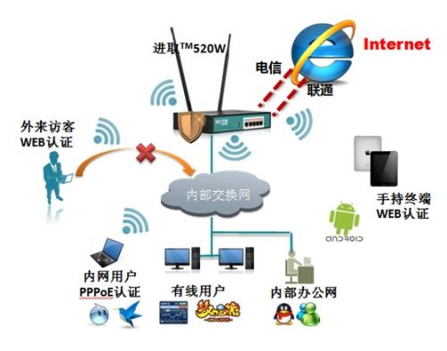 新CTO還主張為PSN客戶提供加密的互聯網連接