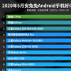 魅族17 Pro是5月好評率最高的手機