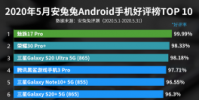 安兔兔官方發布了2020年5月份安卓手機好評榜單