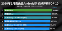 魅族17 Pro是5月好評率最高的手機