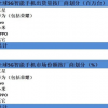 Strategy Analytics發布了最新報告