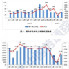 信通院公布2020年3月份國內手機出貨量